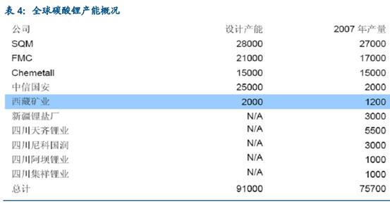 西藏矿业的核聚变(ZT) - 大水法 - 在路上——大水法的博客