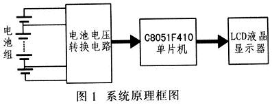 系统工作原理