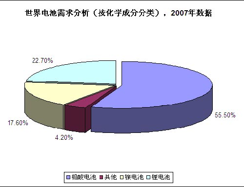 前董事长建议:英特尔进军电动车电池行业! 前董事长建议:英特尔进军电动车电池行业!