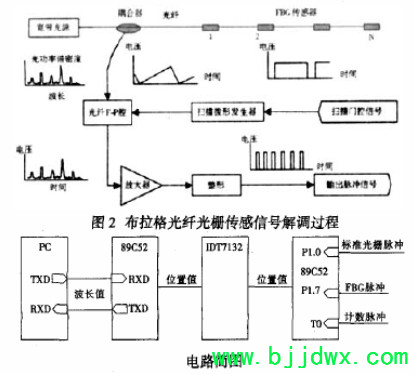 基于LN074B探测器实现电灯节能自动开关的设计