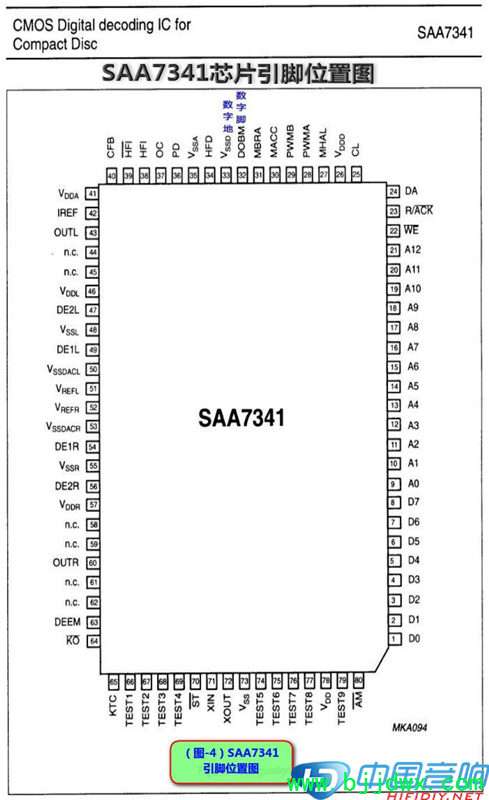 SAA7341芯片