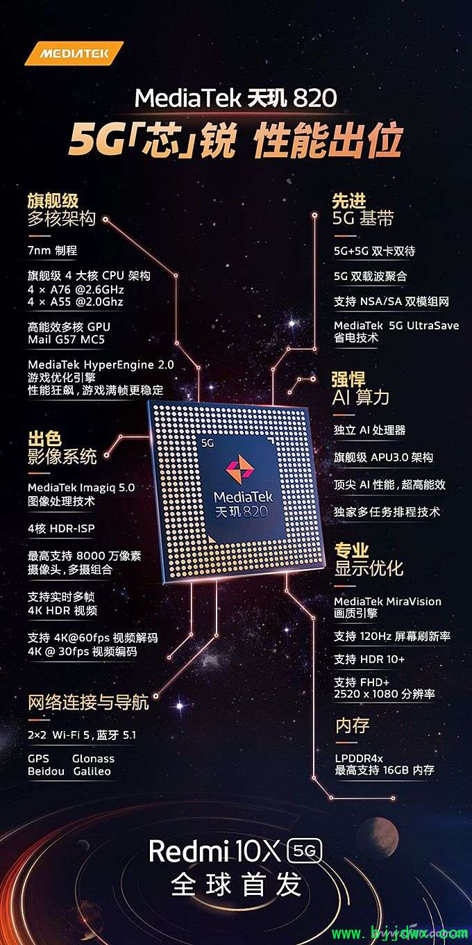 天玑820特色
