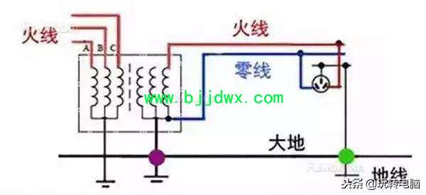 铅锤哥：电脑机箱漏电怎么办？