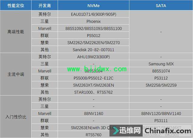 如何识别SSD固态硬盘主控？