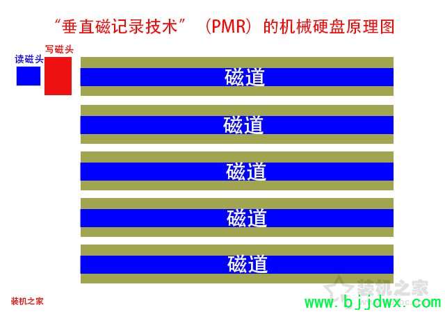 垂直式磁记录技术 smr和pmr区别