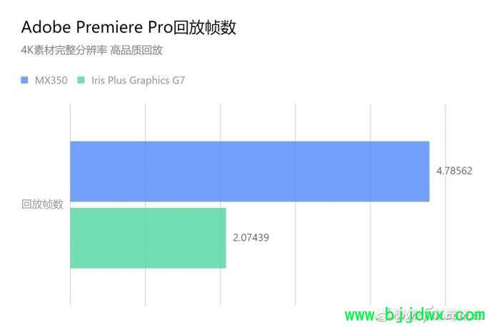 Adobe Premiere Pro