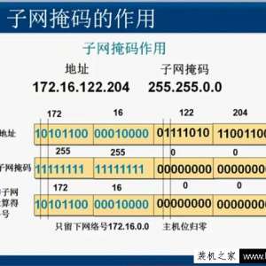 子网掩码的作用是什么？