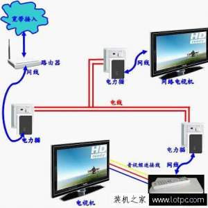 如何把无线网络信号覆盖整栋楼 四种实现无线网络覆盖方法！