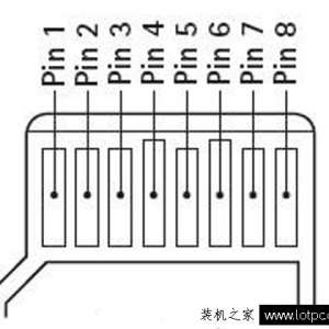tf卡和sd卡哪个速度快？TF卡和SD卡区别是什么？