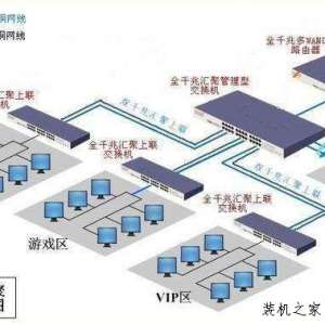 网吧电脑为什么没有硬盘？网吧电脑没有硬盘是怎么运行的？