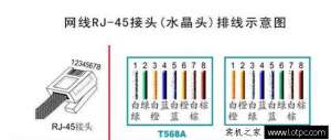 什么是T568B接法，为什么国内比较常用B类接法？